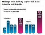 Salford Mayor Think The Unthinkable